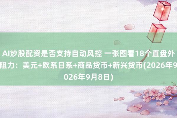 AI炒股配资是否支持自动风控 一张图看18个直盘外汇支撑阻力：美元+欧系日系+商品货币+新兴货币(2026年9月8日)